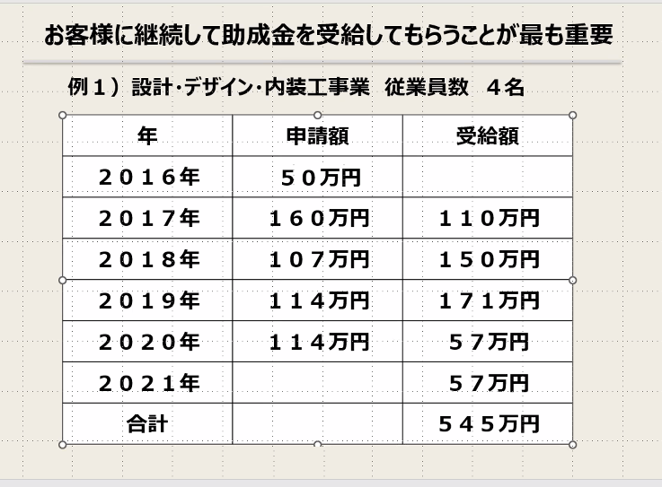 株式会社日本スマートマーケティング,官公庁マーケティング